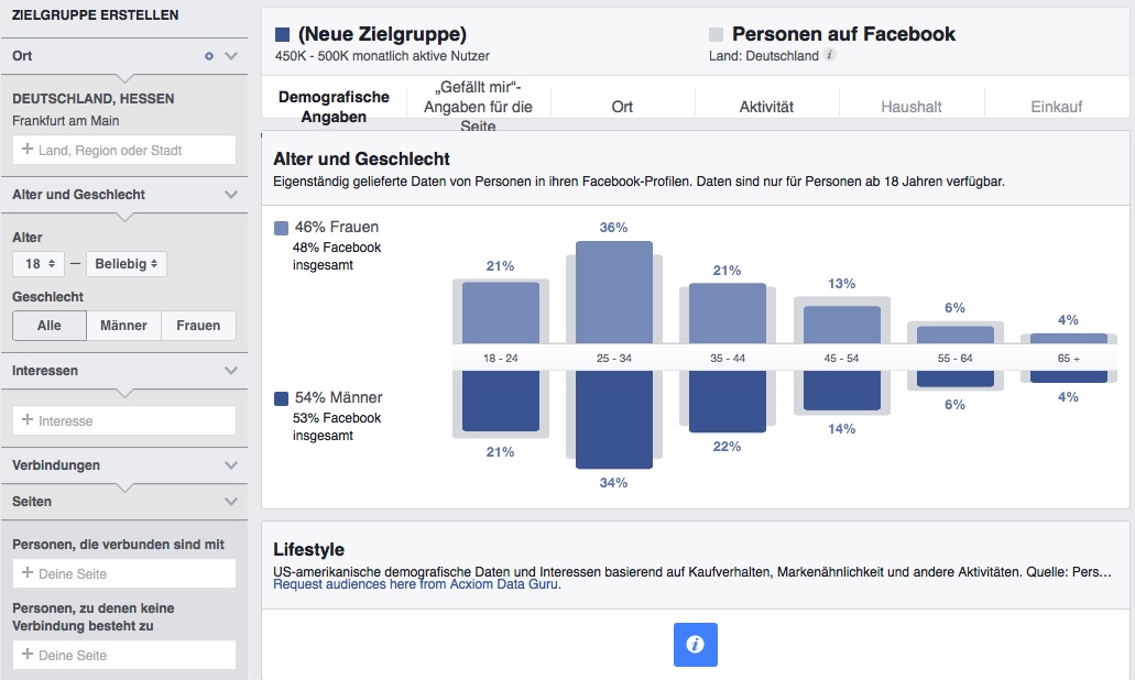 facebook: Zielgruppenstatistiken