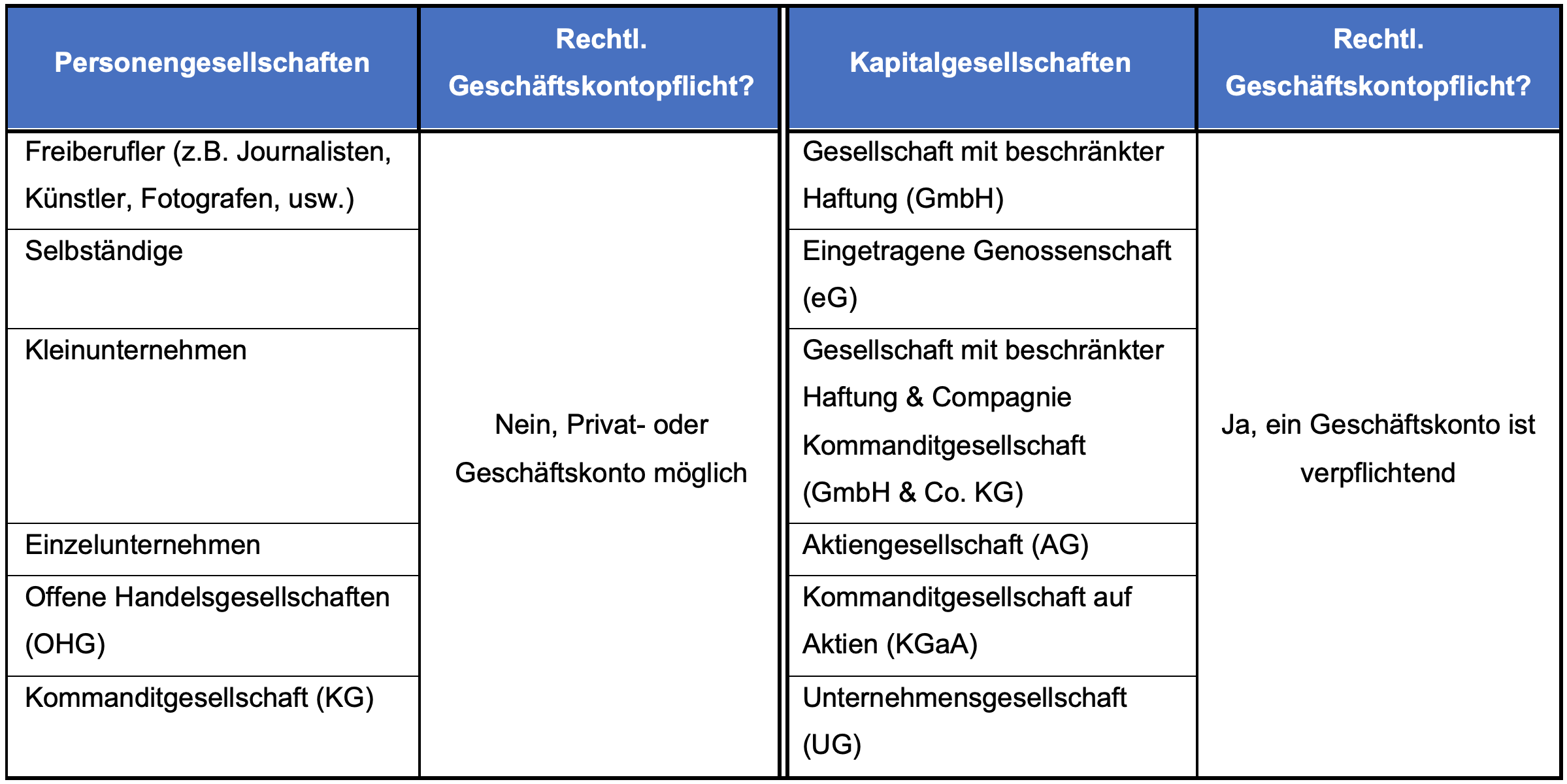 Geschaeftskonto Uebersicht