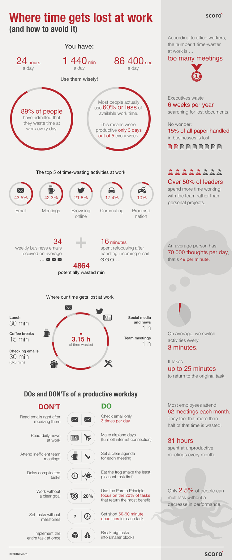 Infografik: Zeitfresser im Arbeitsalltag